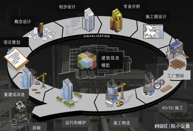工程人请看:2024年中国建筑行业发展趋势(图3) 工程人请看:2024年中国建筑行业发展趋势(图3)