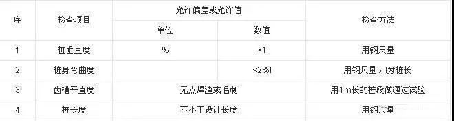 钢板桩施工常见的现象问题及预防措施(图4)