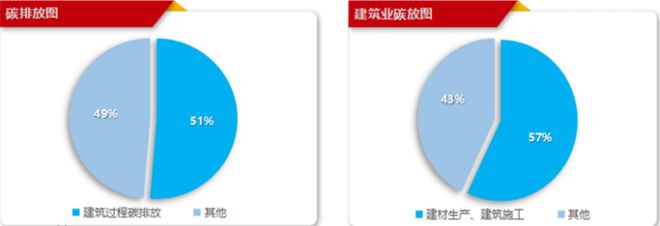 发展新型建筑工业化是我国建筑业的必行之路(图5) 发展新型建筑工业化是我国建筑业的必行之路(图5)