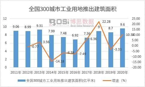 2023-2029年中国工业建筑市场分析与投资前景研究报告