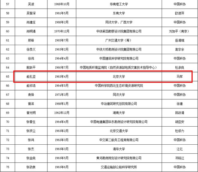 俞孔坚入选中国工程院院士增选名单;2023年ASLA大奖重磅公布 园林景观行业一周动态(图3) 俞孔坚入选中国工程院院士增选名单;2023年ASLA大奖重磅公布 园林景观行业一周动态(图3)