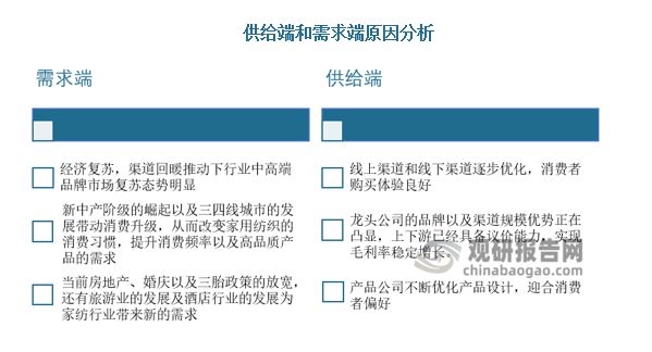 中国家纺行业现状深度调研与投资趋势研究报告（2023-2030年）(图2)