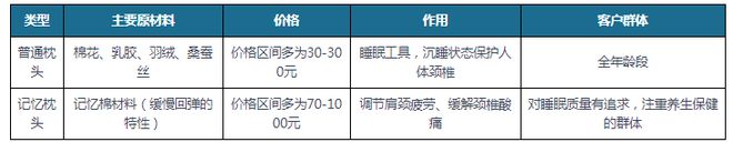 中国家纺行业现状深度调研与投资趋势研究报告（2023-2030年）(图4)