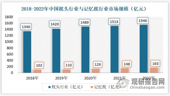 中国家纺行业现状深度调研与投资趋势研究报告（2023-2030年）(图3)
