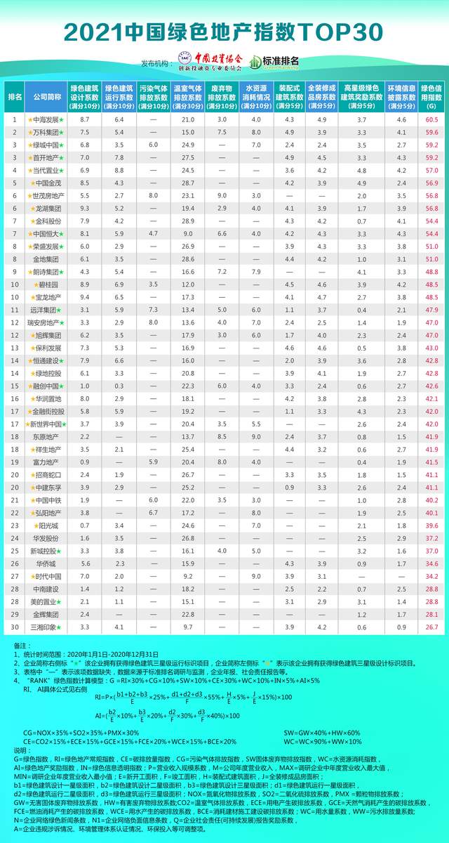 绿色园区前十均为三星级绿色建筑北方华创领跑工业建筑前十(图4) 绿色园区前十均为三星级绿色建筑北方华创领跑工业建筑前十(图4)