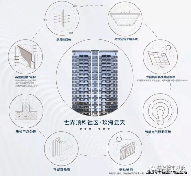 中建玖海云天-上海临港(中建·玖海云天)官方网站丨 图文介绍(图8) 中建玖海云天-上海临港(中建·玖海云天)官方网站丨 图文介绍(图8)