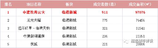 中建玖海云天-上海临港(中建·玖海云天)官方网站丨 图文介绍(图10) 中建玖海云天-上海临港(中建·玖海云天)官方网站丨 图文介绍(图10)