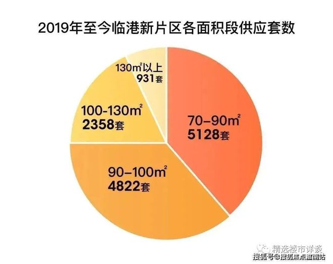 中建玖海云天-上海临港(中建·玖海云天)官方网站丨 图文介绍(图13) 中建玖海云天-上海临港(中建·玖海云天)官方网站丨 图文介绍(图13)