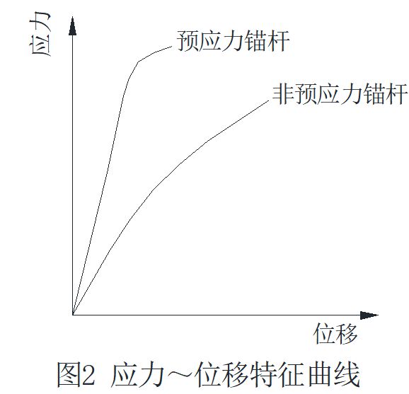 土木吧丨预应力抗浮锚杆筋体配置设计(图2) 土木吧丨预应力抗浮锚杆筋体配置设计(图2)