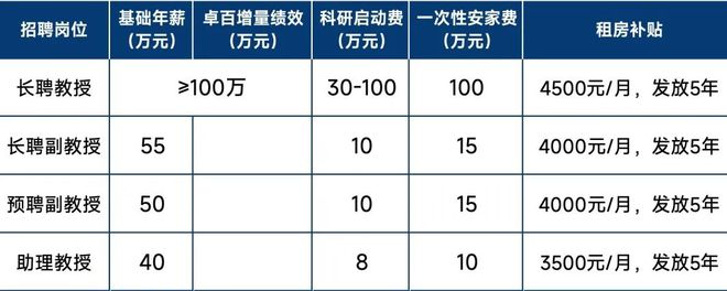 长聘教授 超百万年薪丨“双一流”名校重点学院诚聘英才!(图8) 长聘教授 超百万年薪丨“双一流”名校重点学院诚聘英才!(图8)