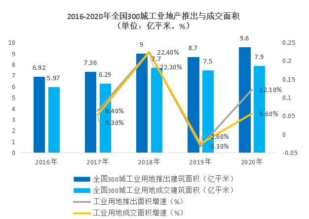 什么是工业地产未来发展前景如何?(图3) 什么是工业地产未来发展前景如何?(图3)