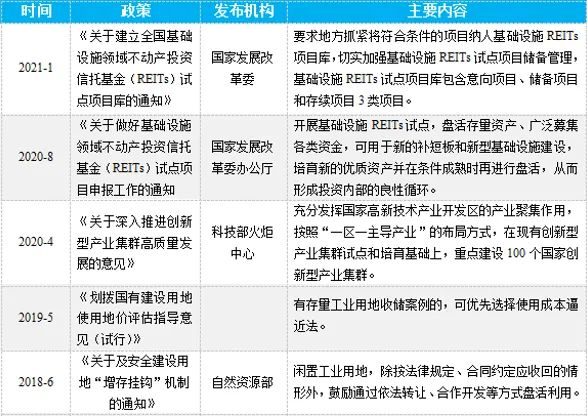 什么是工业地产未来发展前景如何?(图2) 什么是工业地产未来发展前景如何?(图2)