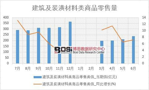 2018-2024年中国建筑市场现状调研与投资前景趋势分析研究报告