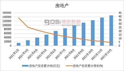 2024-2030年中国房屋建设市场分析与投资前景研究报告