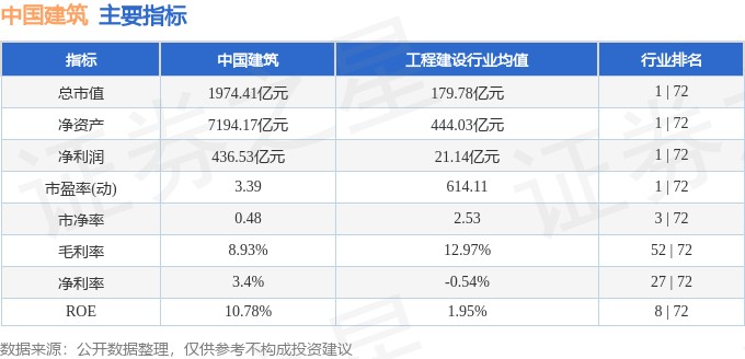 股票行情快报:中国建筑(601668)1月17日主力资金净卖出110亿元(图2) 股票行情快报:中国建筑(601668)1月17日主力资金净卖出110亿元(图2)
