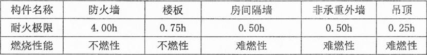 江苏省南通市顺利家纺公司该公司于2016年成立凭借优良的口碑和高品质的产品迅速占领市场经过3年的发展己初具规模产品远销(图2)