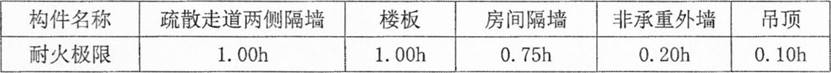 江苏省南通市顺利家纺公司该公司于2016年成立凭借优良的口碑和高品质的产品迅速占领市场经过3年的发展己初具规模产品远销