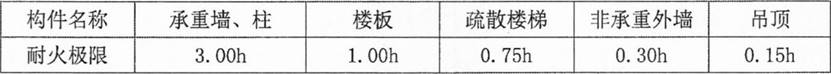 江苏省南通市顺利家纺公司该公司于2016年成立凭借优良的口碑和高品质的产品迅速占领市场经过3年的发展己初具规模产品远销(图3)