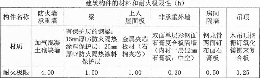 江苏省南通市顺利家纺公司该公司于2016年成立凭借优良的口碑和高品质的产品迅速占领市场经过3年的发展己初具规模产品远销(图4)