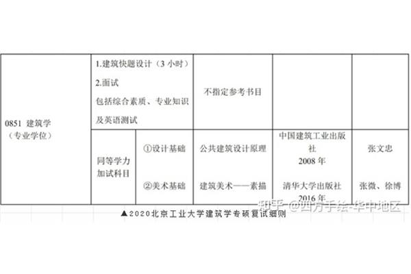 工业建筑有哪些类型一、居住建筑
