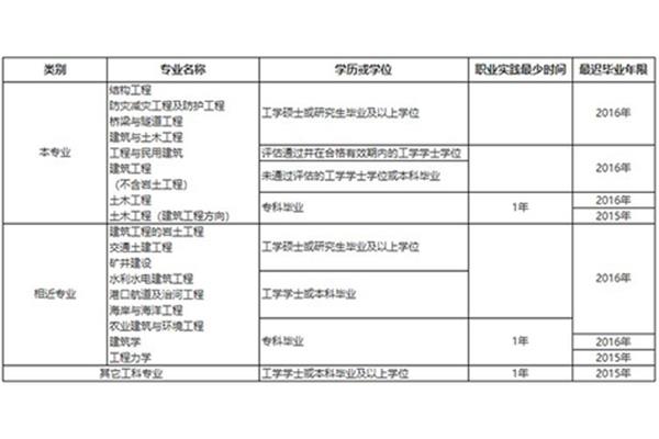 工业建筑有哪些类型一、居住建筑(图6) 工业建筑有哪些类型一、居住建筑(图6)