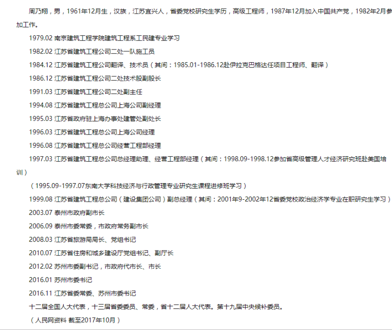 苏州市委书记周乃翔任中建集团董事长 官庆卸任(图2) 苏州市委书记周乃翔任中建集团董事长 官庆卸任(图2)