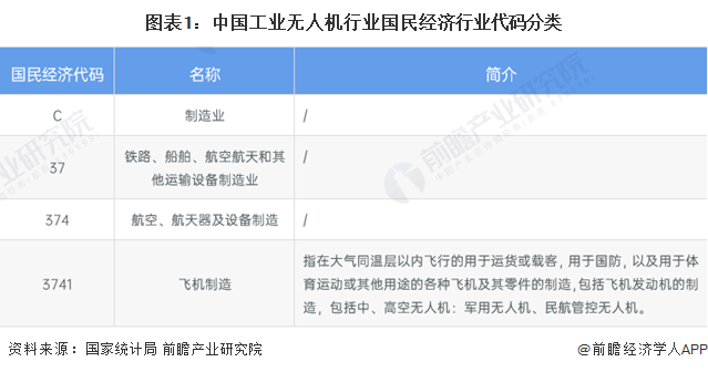 重磅！2024年中国及31省市工业无人机行业政策汇总、解读及发展目标分析 大力发展低空新经济