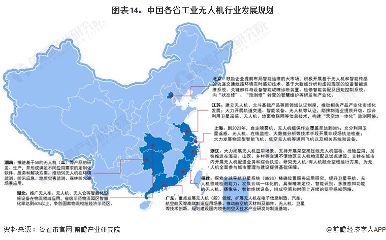 重磅!2024年中国及31省市工业无人机行业政策汇总、解读及发展目标分析 大力发展低空新经济(图5) 重磅!2024年中国及31省市工业无人机行业政策汇总、解读及发展目标分析 大力发展低空新经济(图5)