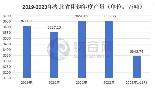 2023年武汉建筑钢材回顾与2024年展望(图3) 2023年武汉建筑钢材回顾与2024年展望(图3)