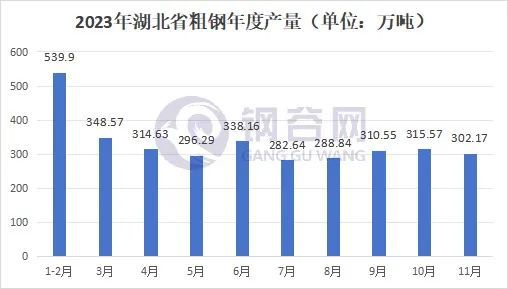 2023年武汉建筑钢材回顾与2024年展望(图4) 2023年武汉建筑钢材回顾与2024年展望(图4)