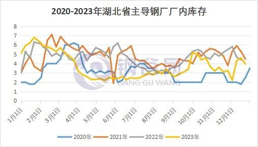 2023年武汉建筑钢材回顾与2024年展望(图2) 2023年武汉建筑钢材回顾与2024年展望(图2)
