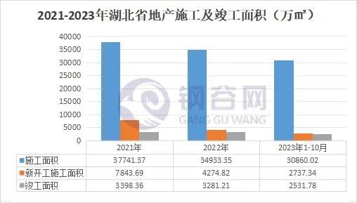 2023年武汉建筑钢材回顾与2024年展望(图5) 2023年武汉建筑钢材回顾与2024年展望(图5)