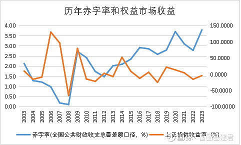 重磅利好来了住建部定调2024年楼市！2024年基建和“三大工程”投资价值可期？