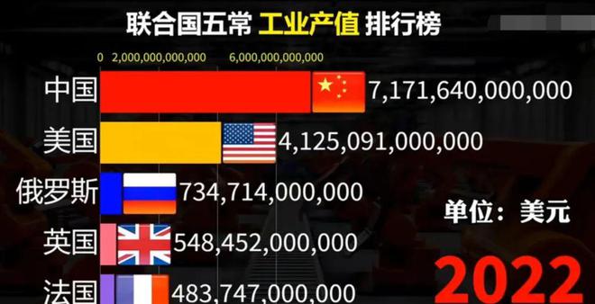 单纯从数据上看中国的工业确实不如外国(图2) 单纯从数据上看中国的工业确实不如外国(图2)