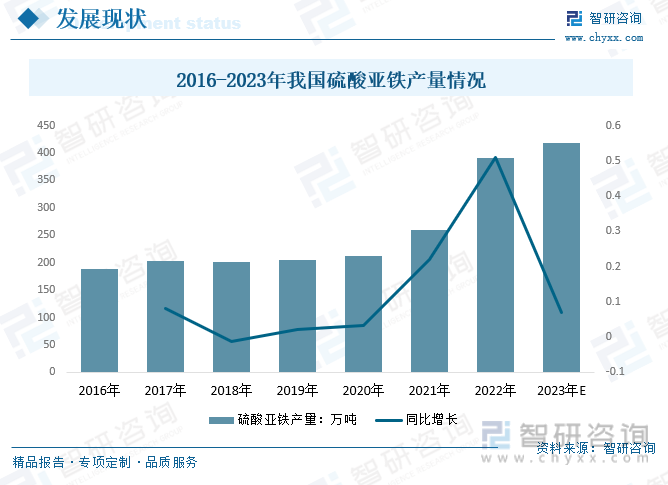 2024年中国硫酸亚铁行业市场洞察：电动汽车和新能源产业为硫酸亚铁市场提供新的发展机遇[图](图6)