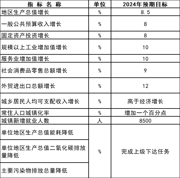 安徽无为:力争2024年光伏装机达到100万千瓦(图2) 安徽无为:力争2024年光伏装机达到100万千瓦(图2)