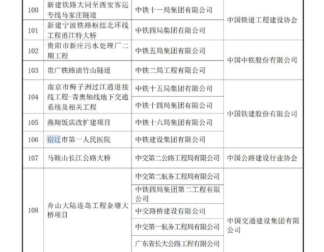 江苏宿迁首获“鲁班奖”的医院大厅垮塌 评选办公室:已关注到 正在采取调查措施(图2) 江苏宿迁首获“鲁班奖”的医院大厅垮塌 评选办公室:已关注到 正在采取调查措施(图2)
