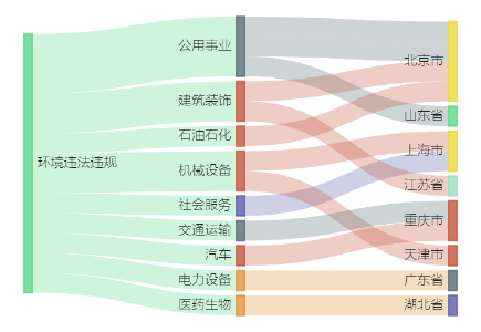 中国建筑间接参股公司4500万元项目环评获原则同意