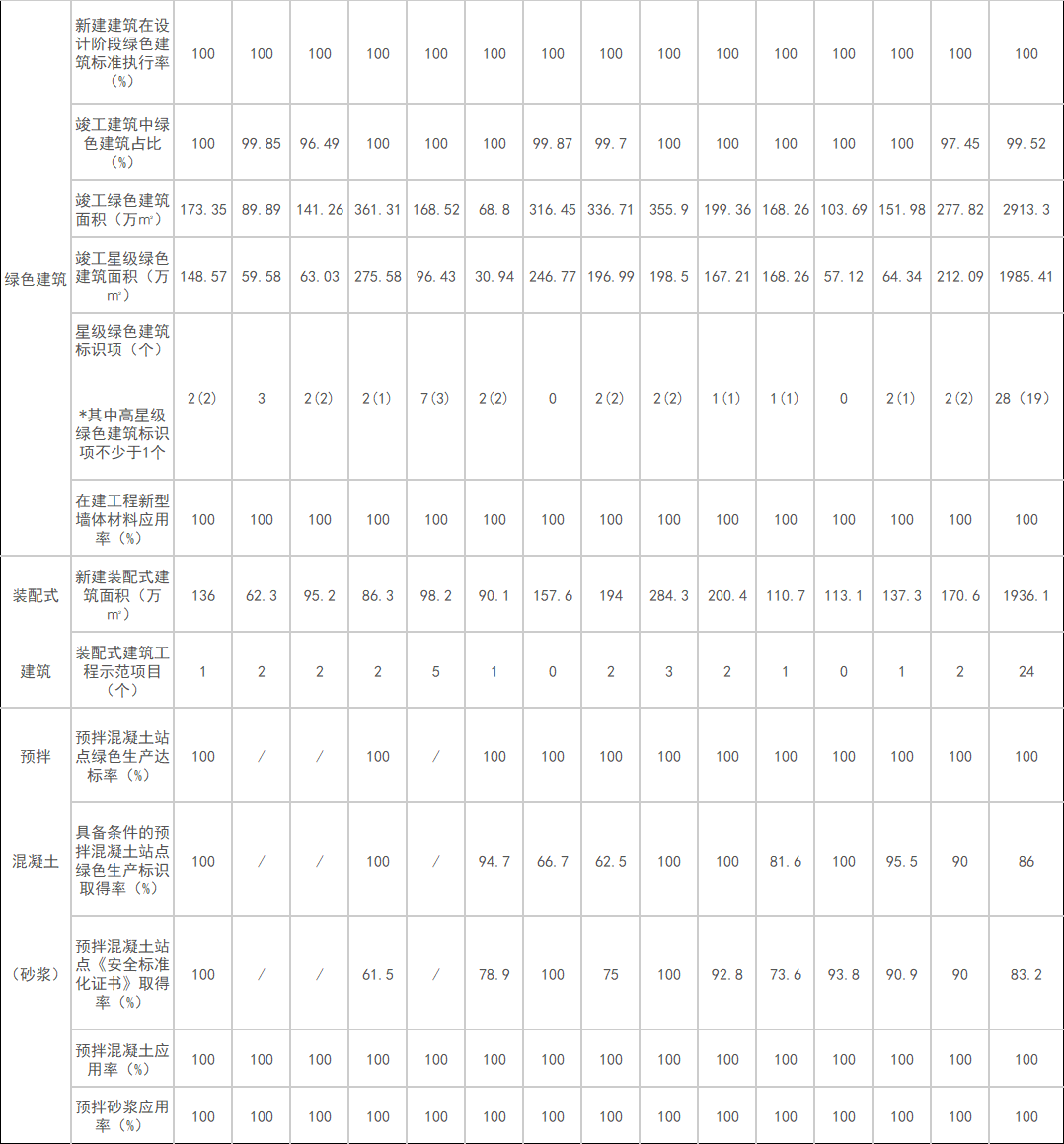 湖北武汉：2023年竣工太阳能光伏建筑应用装机容量2975MW(图2)