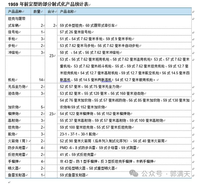 为什么说苏联援建的“156项工程”奠定了中国工业化的基础?(图3) 为什么说苏联援建的“156项工程”奠定了中国工业化的基础?(图3)