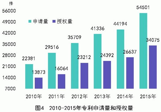 湖南省2015年国民经济和社会发展统计公报(图4) 湖南省2015年国民经济和社会发展统计公报(图4)