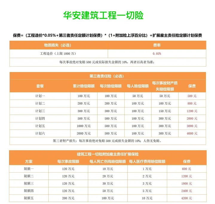 工程项目一般买什么保险工程项目买保险需要哪些资料