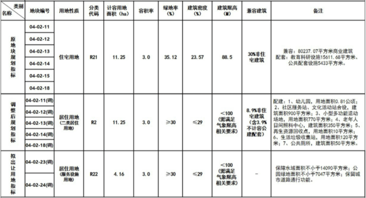 省双重项目名单出炉!贵阳收尾T2线新建三民东路城更项目(图2)