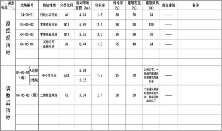 省双重项目名单出炉!贵阳收尾T2线新建三民东路城更项目(图4)