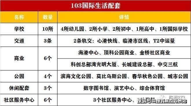 中建玖海云天(售楼处)首页网站上海临港玖海云天欢迎您价格_户型_地址_详情(图12)