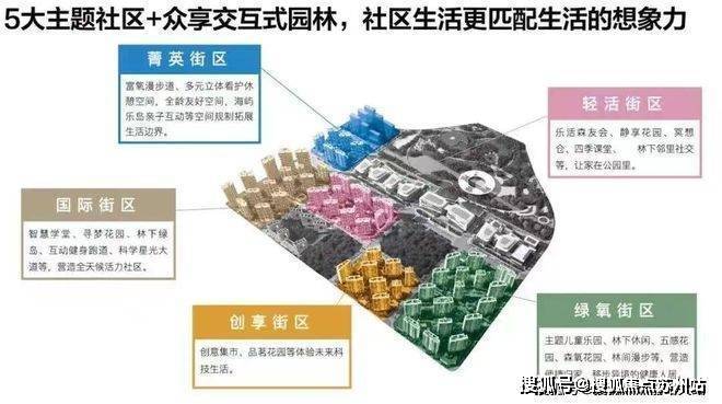 中建玖海云天_(售楼中心)首页网站_上海中建玖海云天欢迎您丨详情(图6)