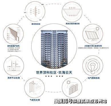 中建玖海云天_(售楼中心)首页网站_上海中建玖海云天欢迎您丨详情(图5)