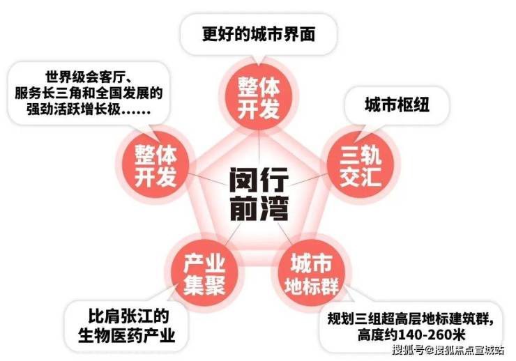 闵行)-上海( 中国铁建花语前湾 )首页网站丨楼盘详情户型价格周边配套(图2) 闵行)-上海( 中国铁建花语前湾 )首页网站丨楼盘详情户型价格周边配套(图2)