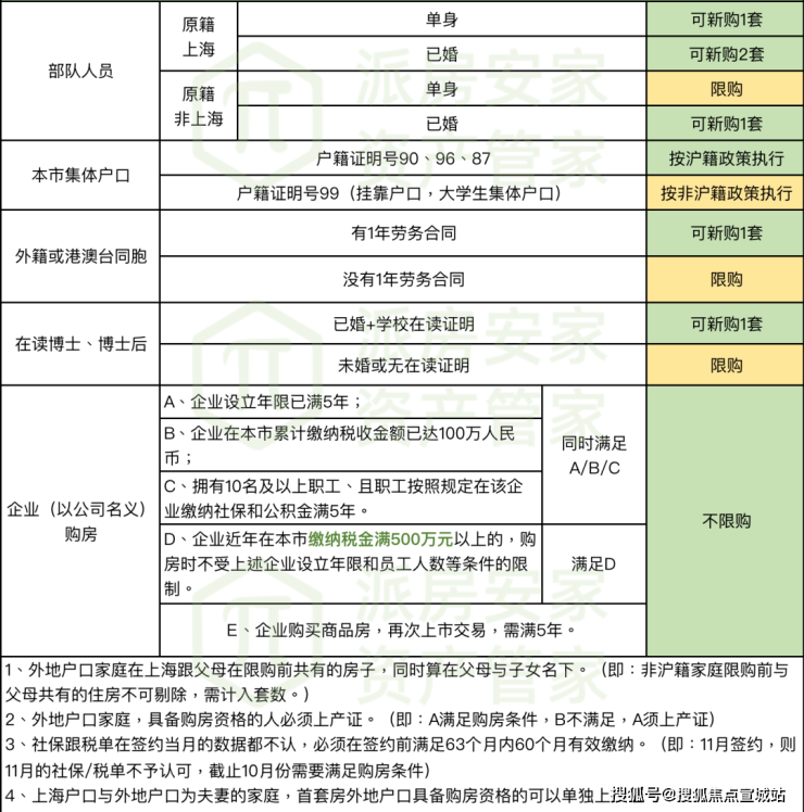 闵行)-上海( 中国铁建花语前湾 )首页网站丨楼盘详情户型价格周边配套(图28) 闵行)-上海( 中国铁建花语前湾 )首页网站丨楼盘详情户型价格周边配套(图28)