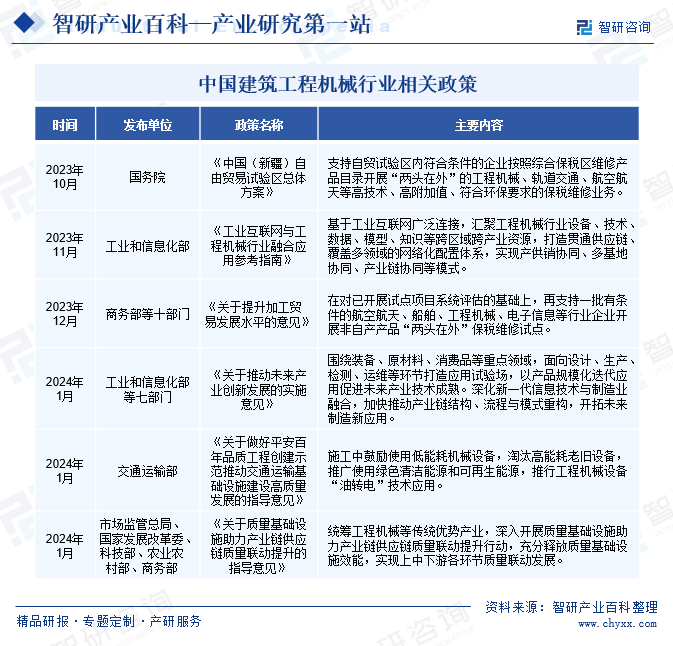 建筑工程机械(图2) 建筑工程机械(图2)